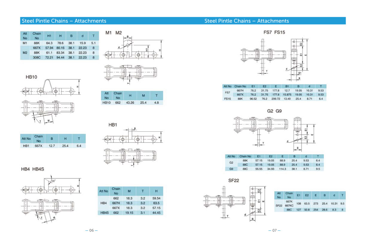 Na-Pacific-Chain-Catalog-05