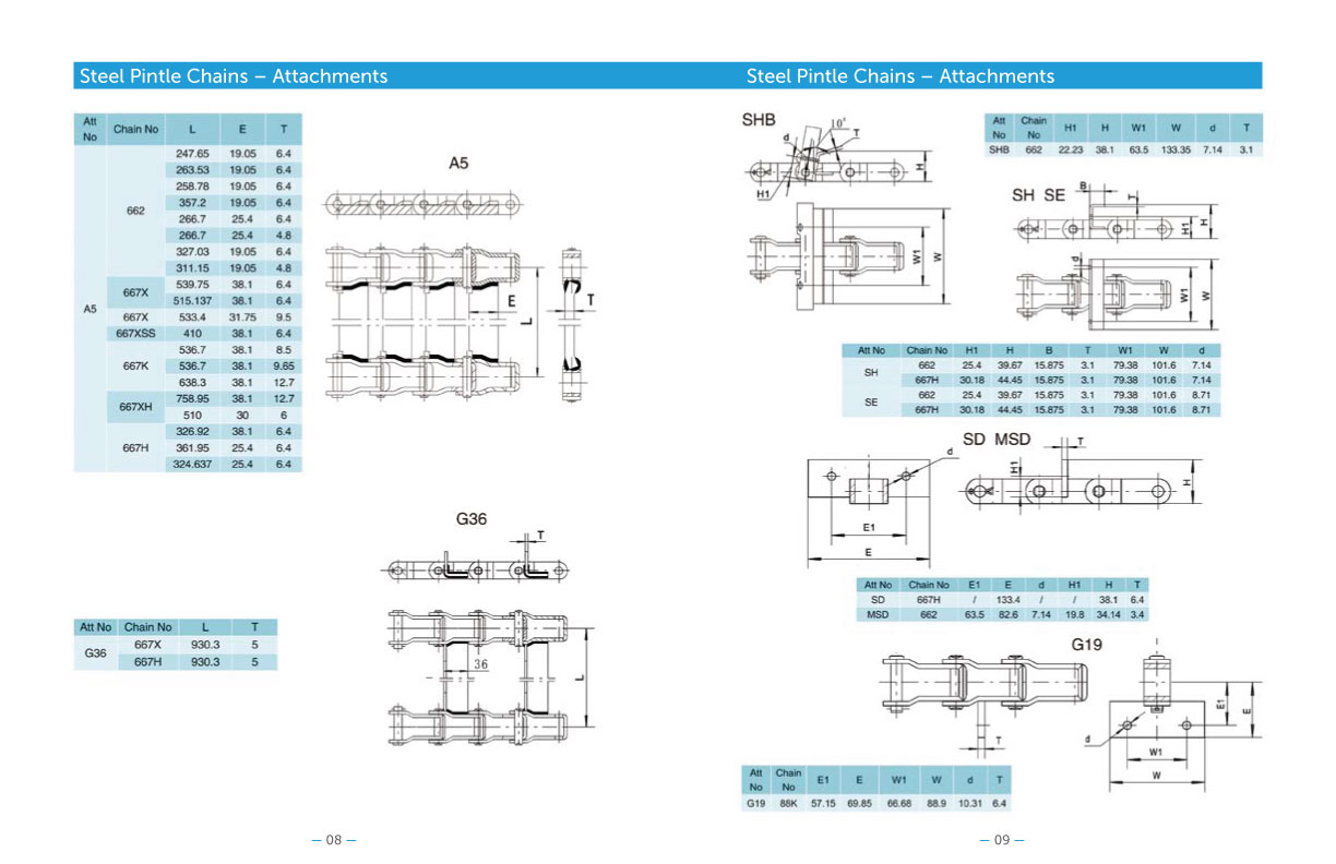 Na-Pacific-Chain-Catalog-06