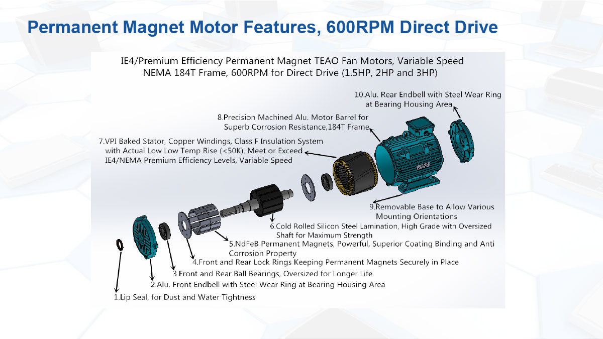 Permanent Magnet Motors - STS Motors